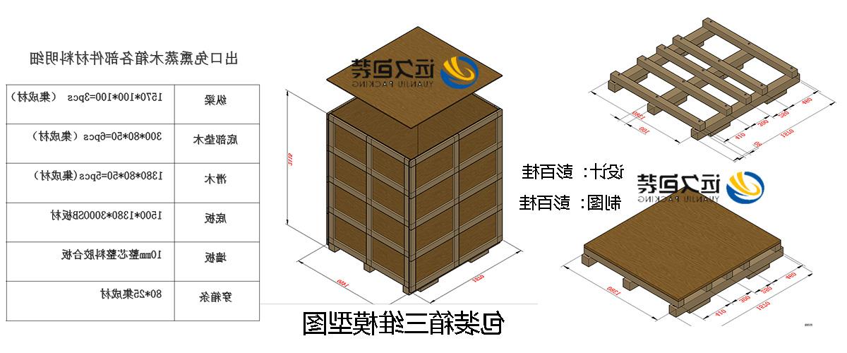 <a href='http://eqbh.learngdt.com'>买球平台</a>的设计需要考虑流通环境和经济性